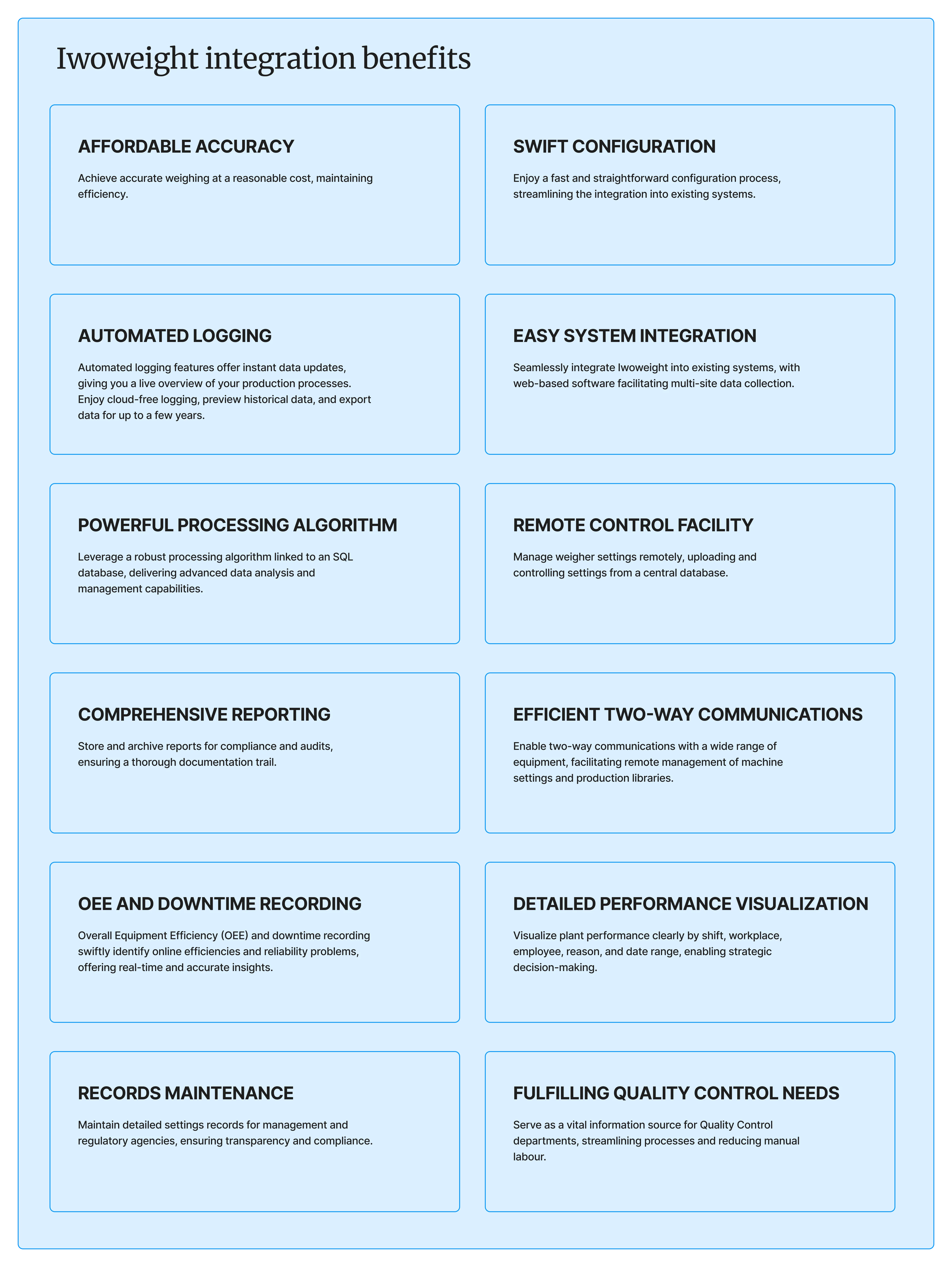 Iwoweight integration benefits